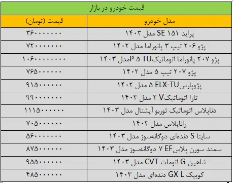 جهش گسترده قیمت‌ها در بازار خودرو/ آخرین قیمت پژو، سمند، شاهین، کوییک و ساینا + جدول