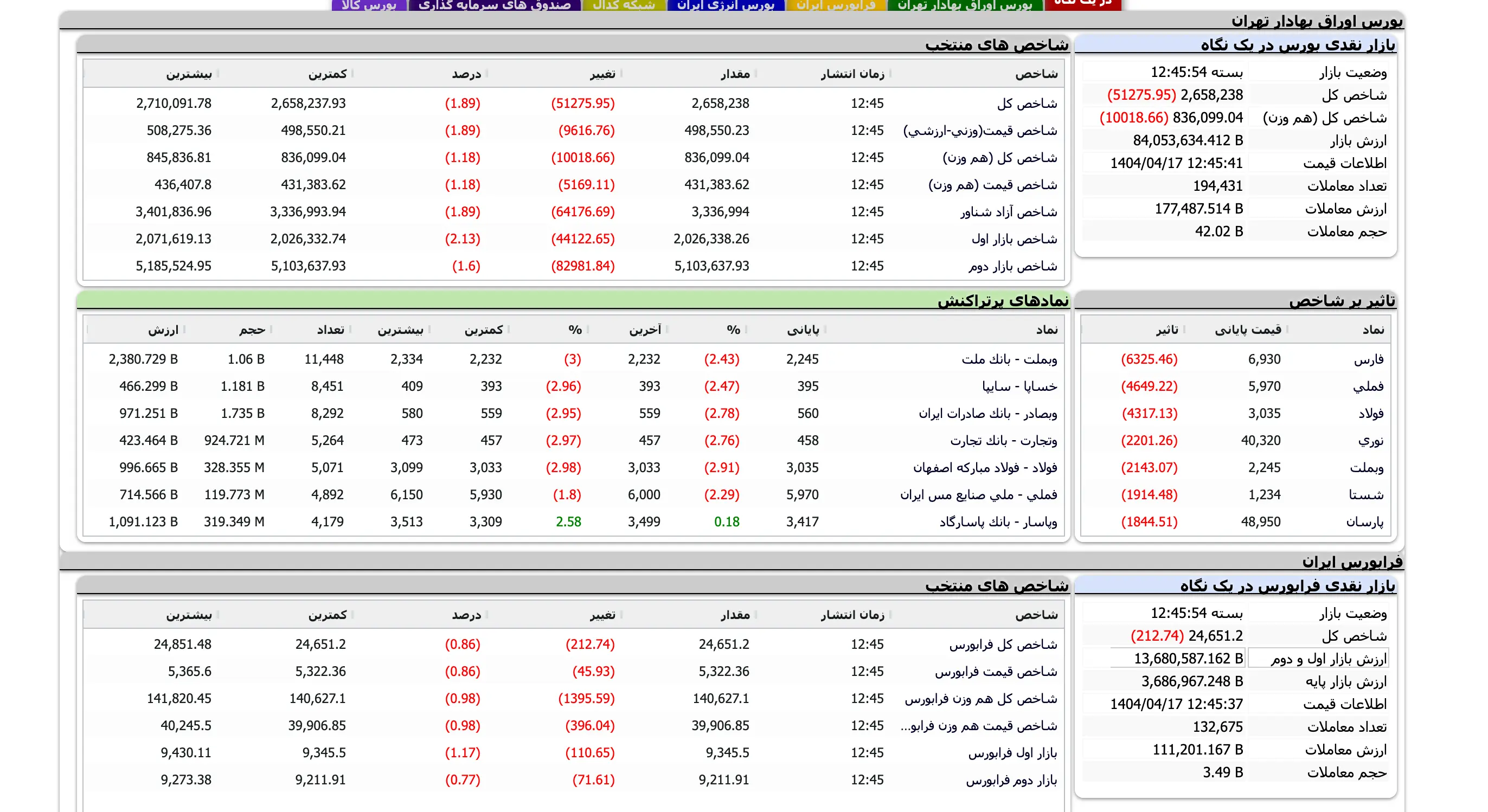 Screenshot 2025-07-08 at 12-45-55 TSETMC . مدیریت فناوری بورس تهران