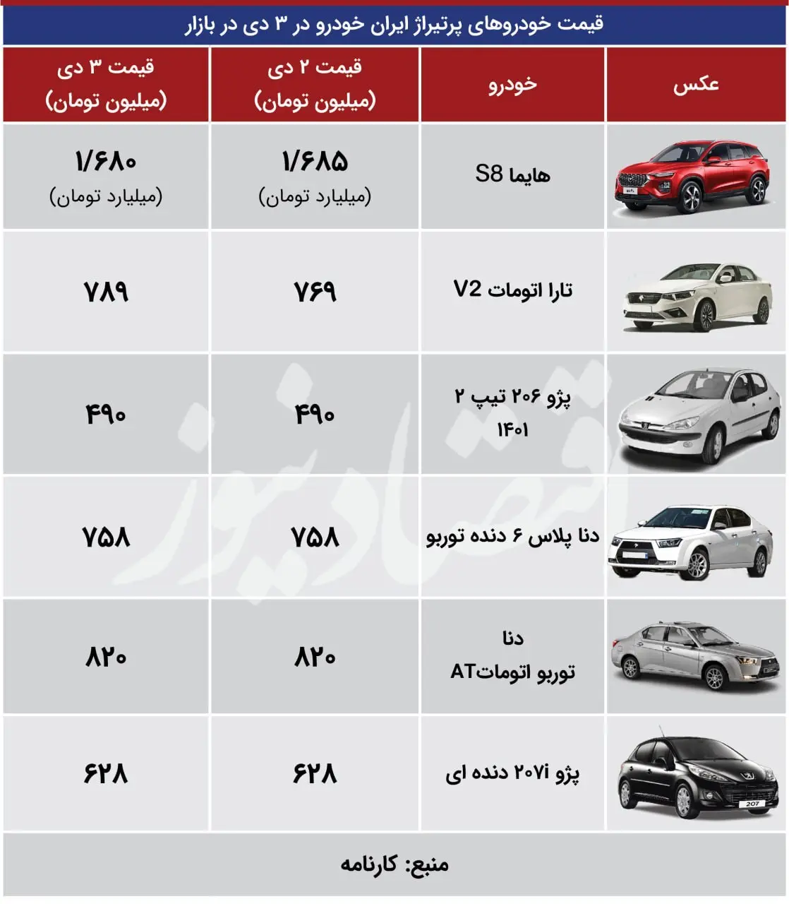 سردرگمی بازار «تارا اتوماتV2» را گران کرد + جدول قیمت