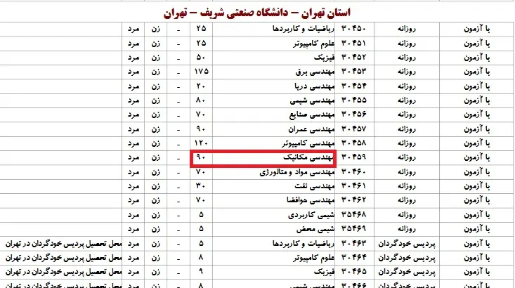 صندلی‌ فروشی در دانشگاه شریف؟!