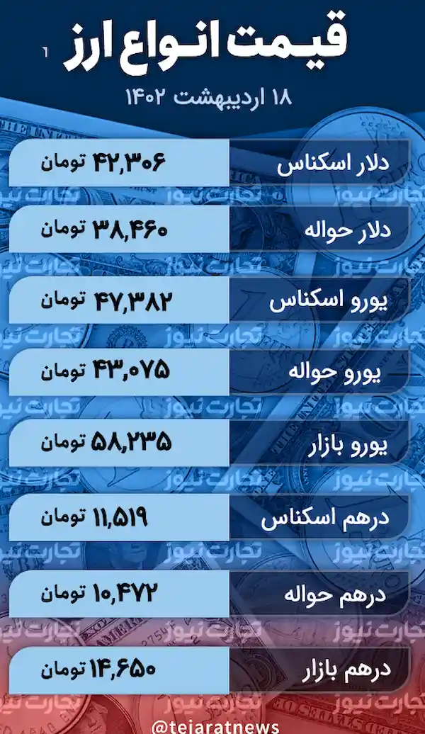 قیمت انواع ارز