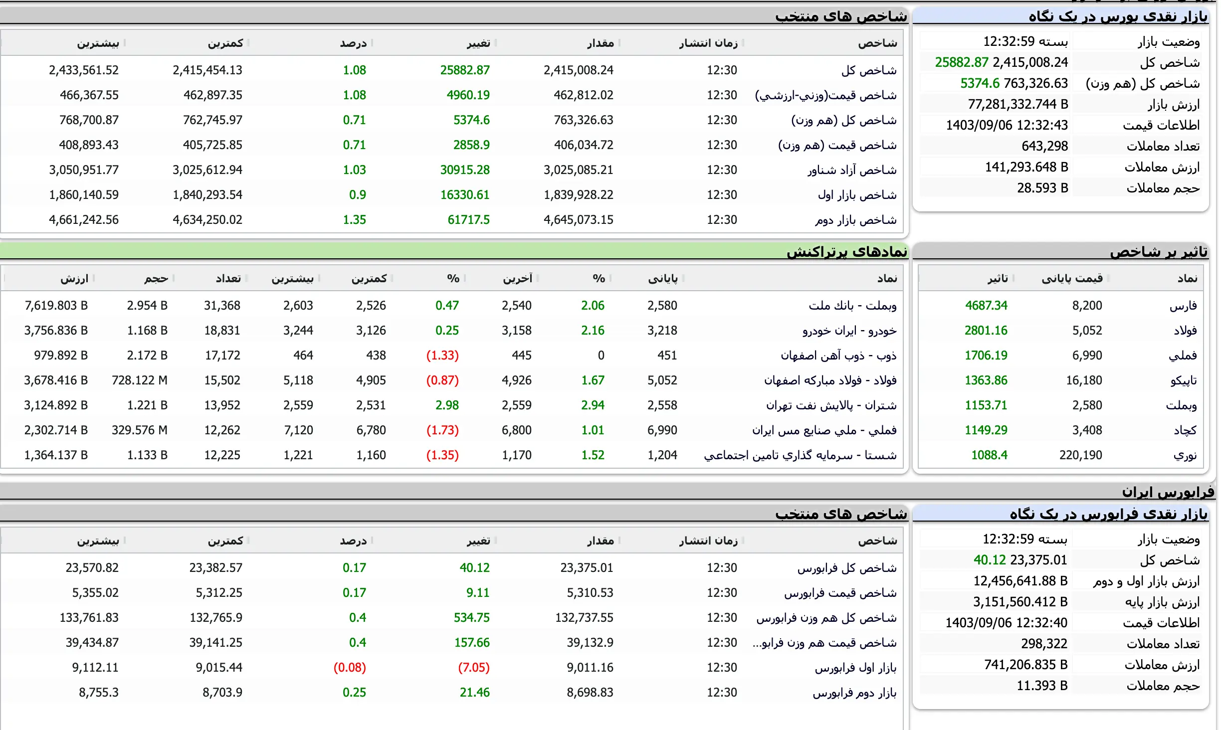 Screenshot 2024-11-26 at 12-33-00 TSETMC . مدیریت فناوری بورس تهران