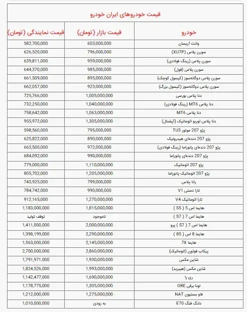 خودرو۱