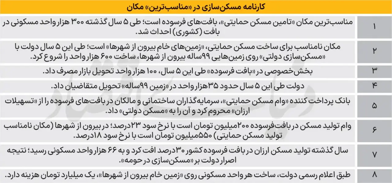 کارنامه-مسکن