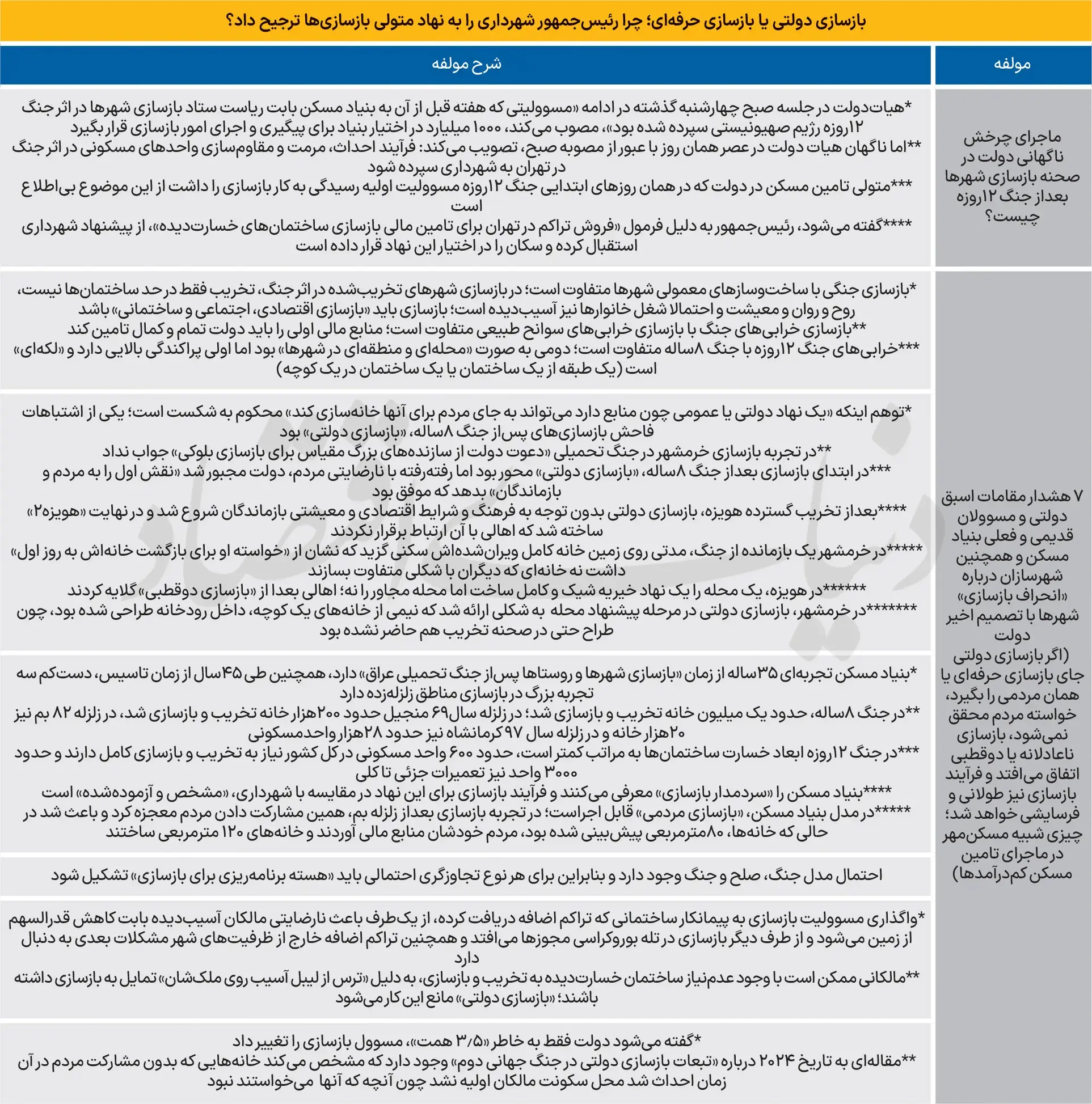 ساخت-مسکن