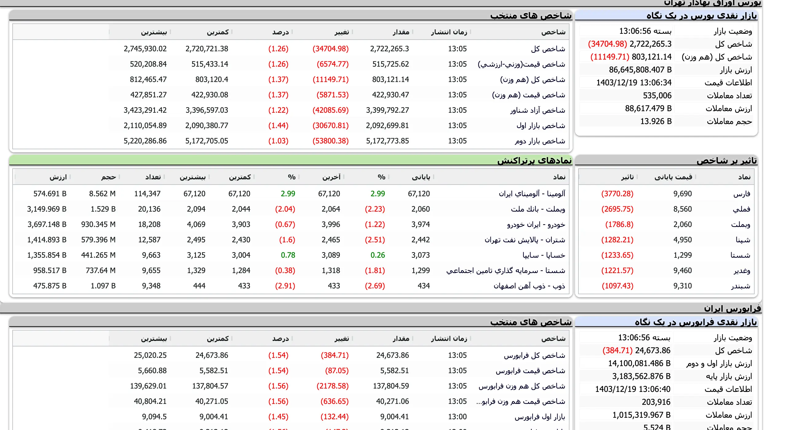 Screenshot 2025-03-09 at 13-06-57 TSETMC . مدیریت فناوری بورس تهران