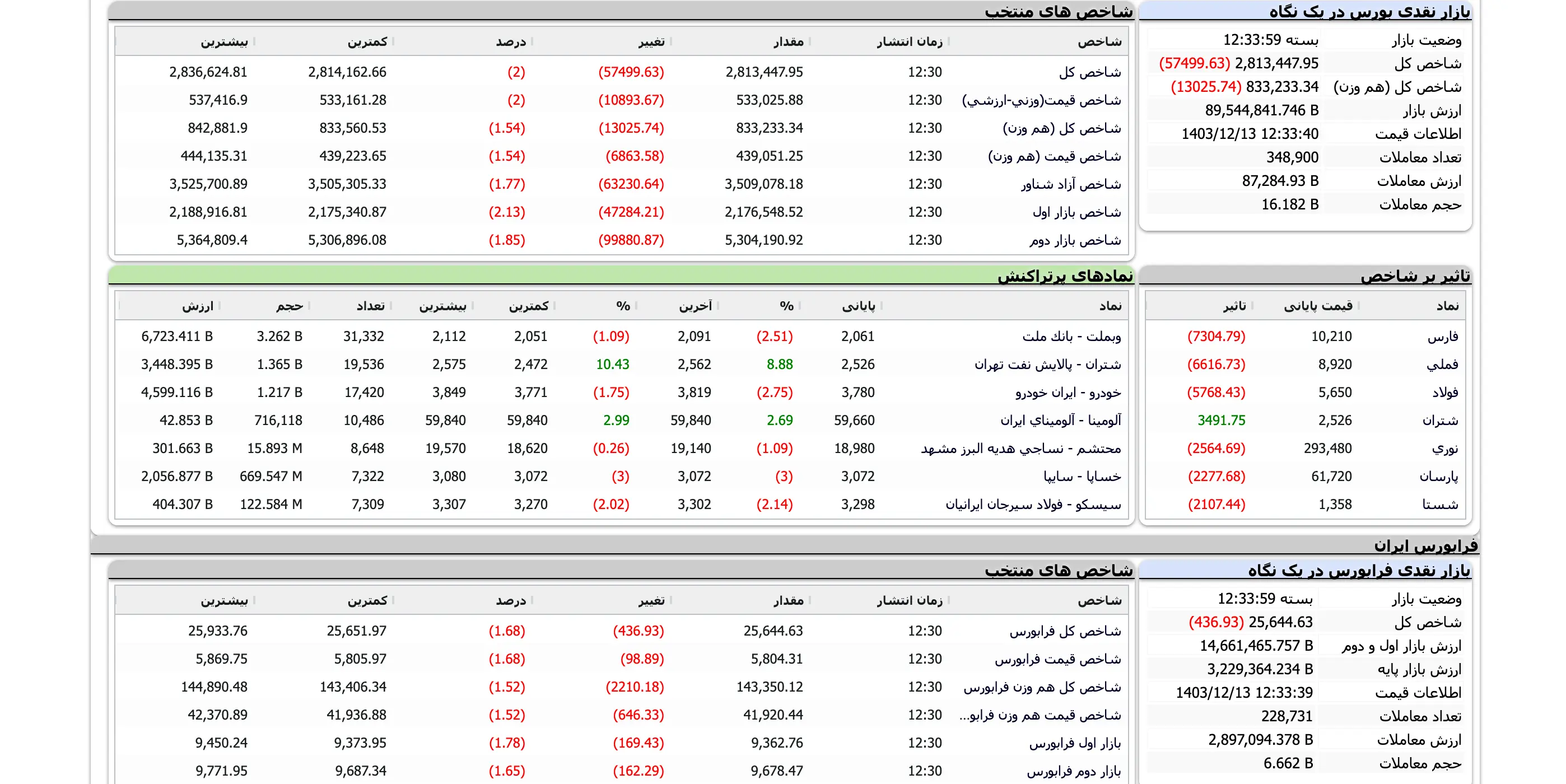 Screenshot 2025-03-03 at 12-34-00 TSETMC . مدیریت فناوری بورس تهران