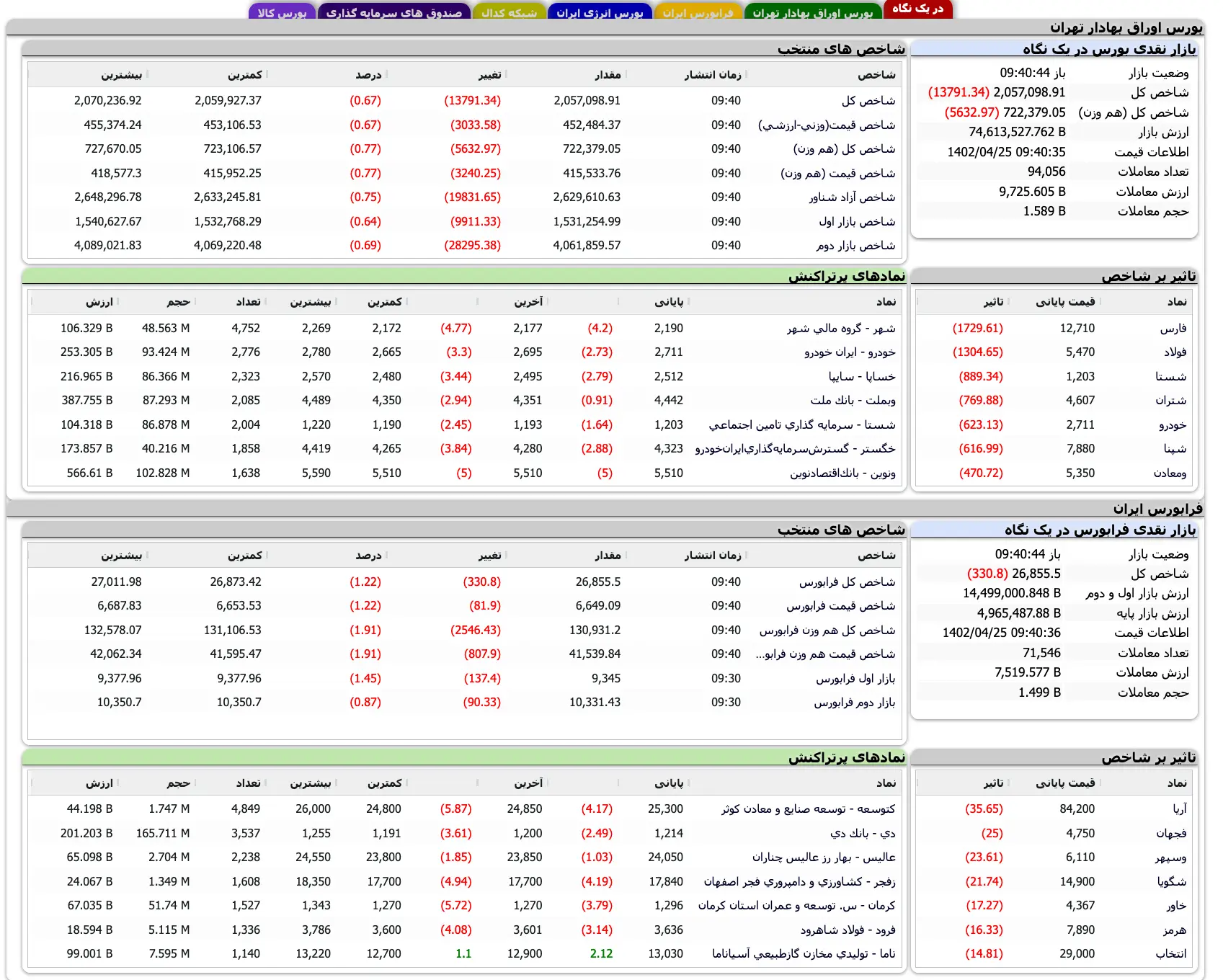 Screenshot 2023-07-16 at 09-40-39 TSETMC . مدیریت فناوری بورس تهران