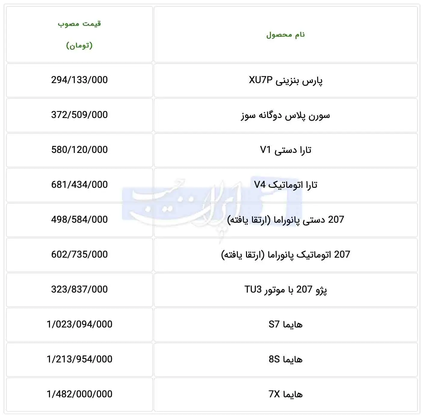 قیمت کارخانه محصولات ایران خودرو ویژه آذر