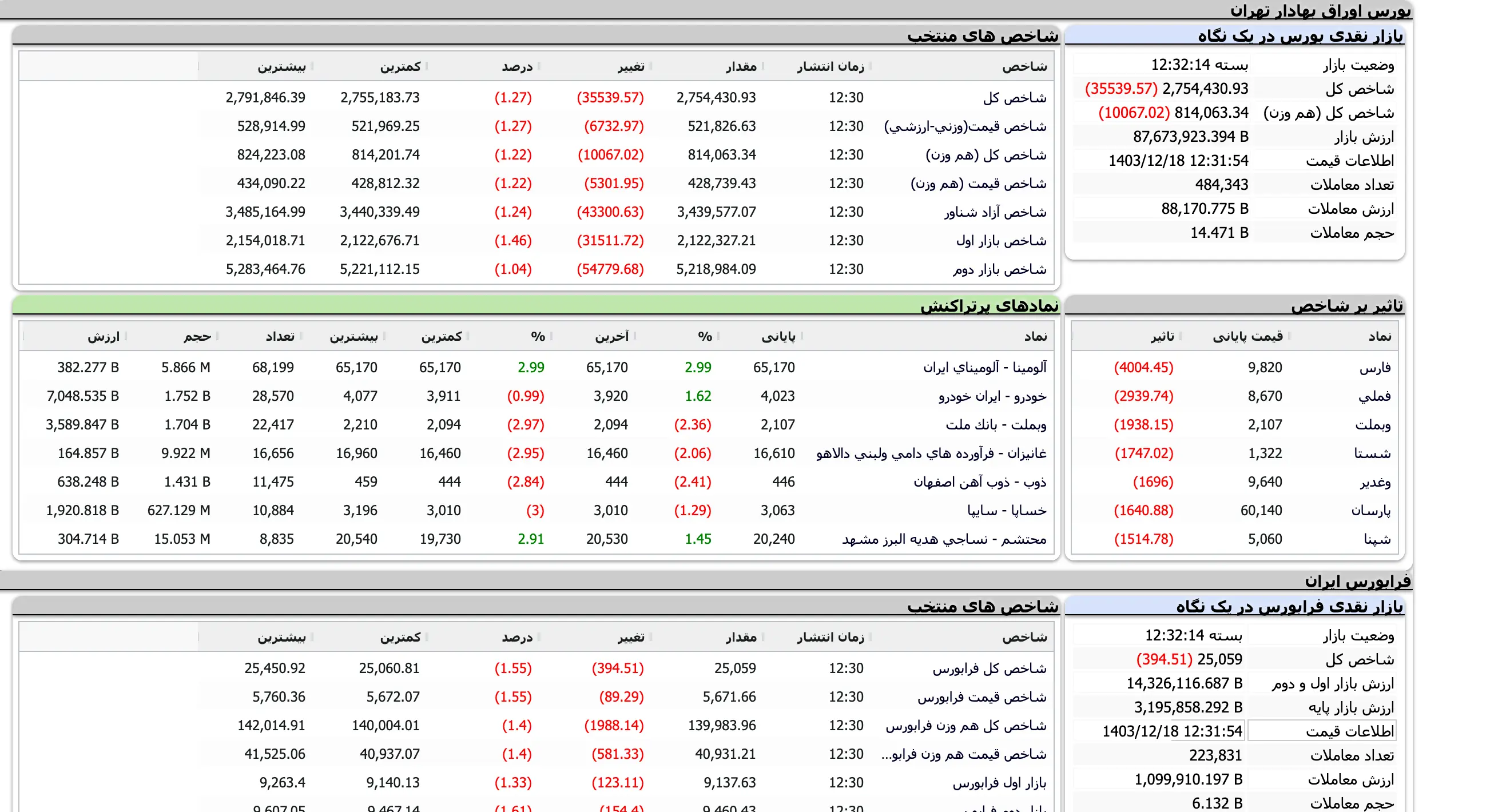 Screenshot 2025-03-08 at 12-32-15 TSETMC . مدیریت فناوری بورس تهران