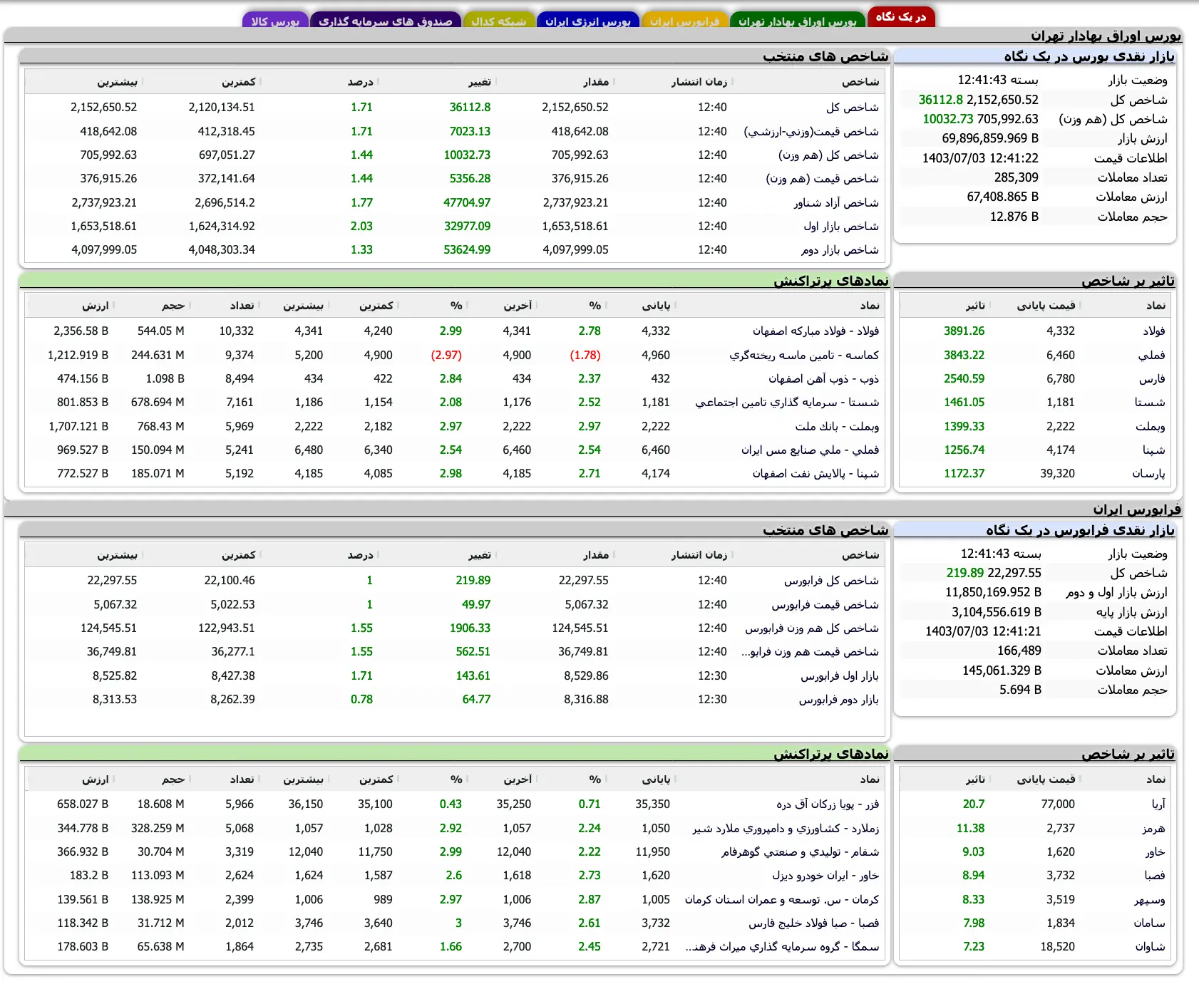 Screenshot 2024-09-24 at 12-41-43 TSETMC . مدیریت فناوری بورس تهران