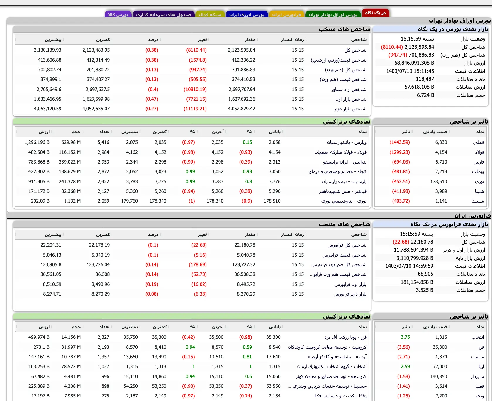 Screenshot 2024-10-01 at 15-16-00 TSETMC . مدیریت فناوری بورس تهران