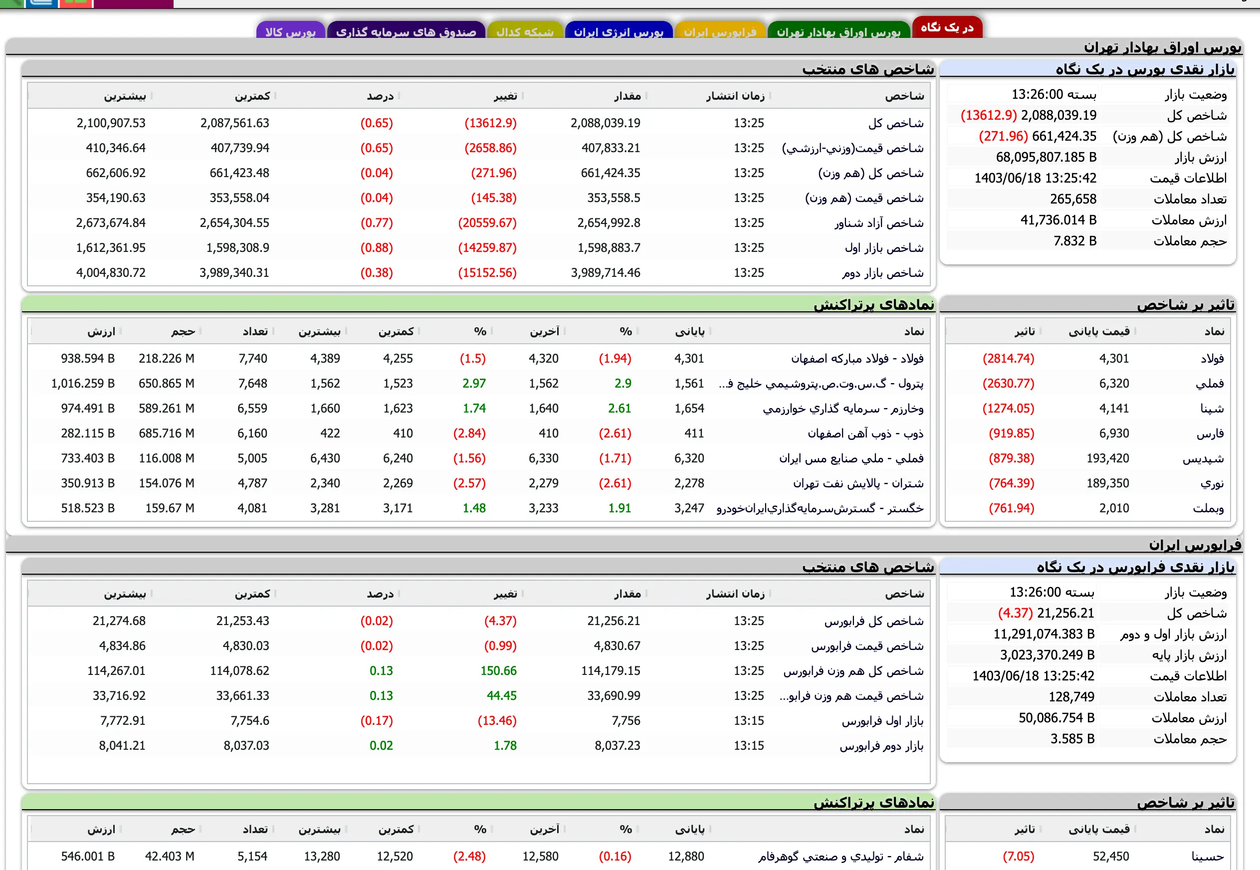 Screenshot 2024-09-08 at 13-26-01 TSETMC . مدیریت فناوری بورس تهران