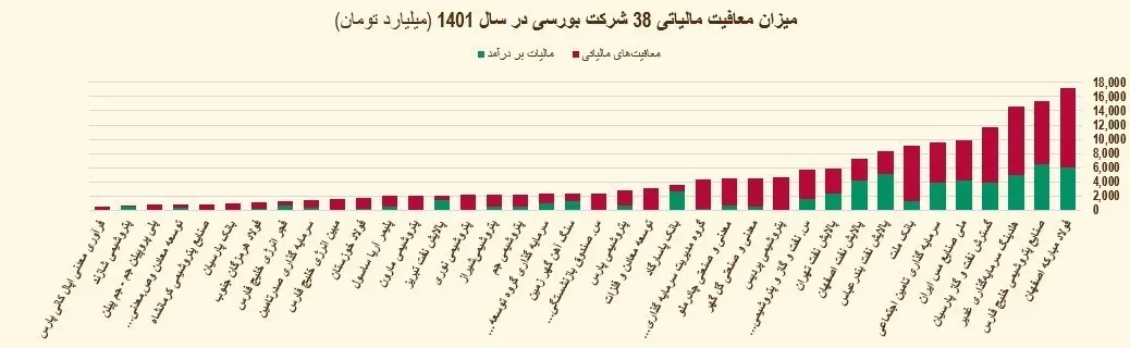 مالیات , معافیت‌های مالیاتی , 