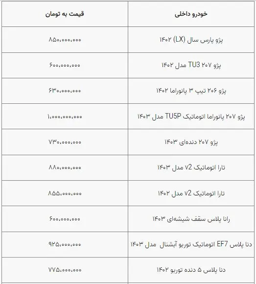 قیمت خودرو به ثبات نسبی رسید/ بازار آرام است+ جدول