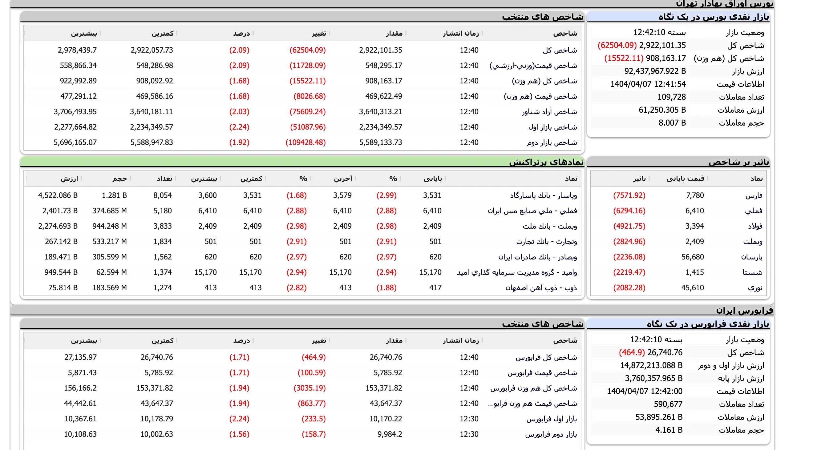 Screenshot 2025-06-28 at 12-42-11 TSETMC . مدیریت فناوری بورس تهران