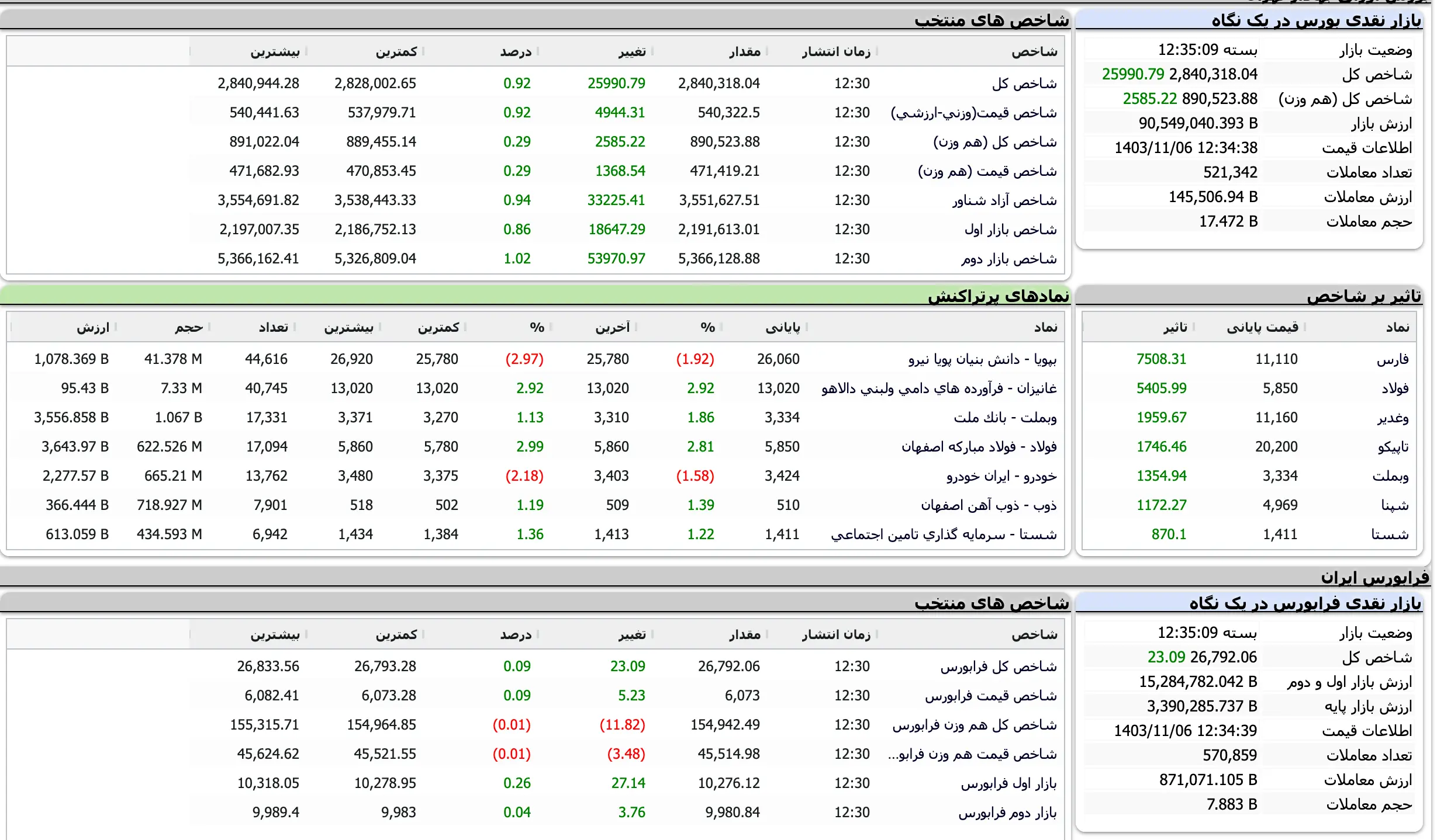 Screenshot 2025-01-25 at 12-35-10 TSETMC . مدیریت فناوری بورس تهران