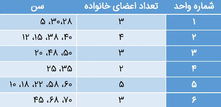 ۴۱۳ درصد شکاف طبقاتی بین دهک اول و دهم؟