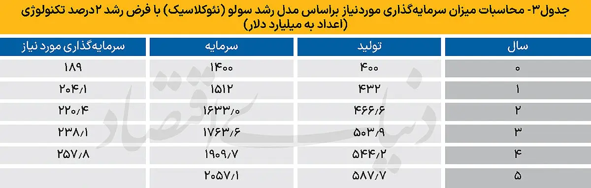 3 copy