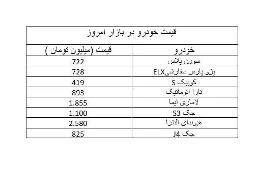 قیمت خودرو