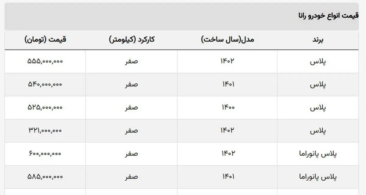 رانا+۵۵۵+میلیون+شد+++جدول