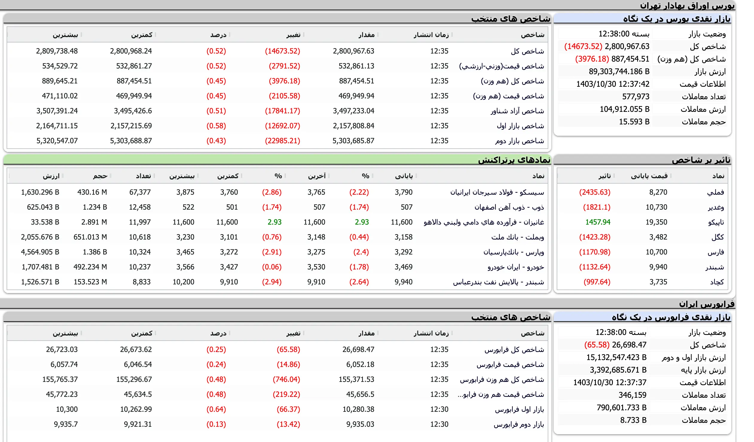 Screenshot 2025-01-19 at 12-38-01 TSETMC . مدیریت فناوری بورس تهران