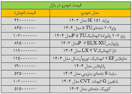 قیمت پژو۲۰۷ ریخت/ آخرین قیمت سمند، شاهین، کوییک، دنا و تارا + جدول