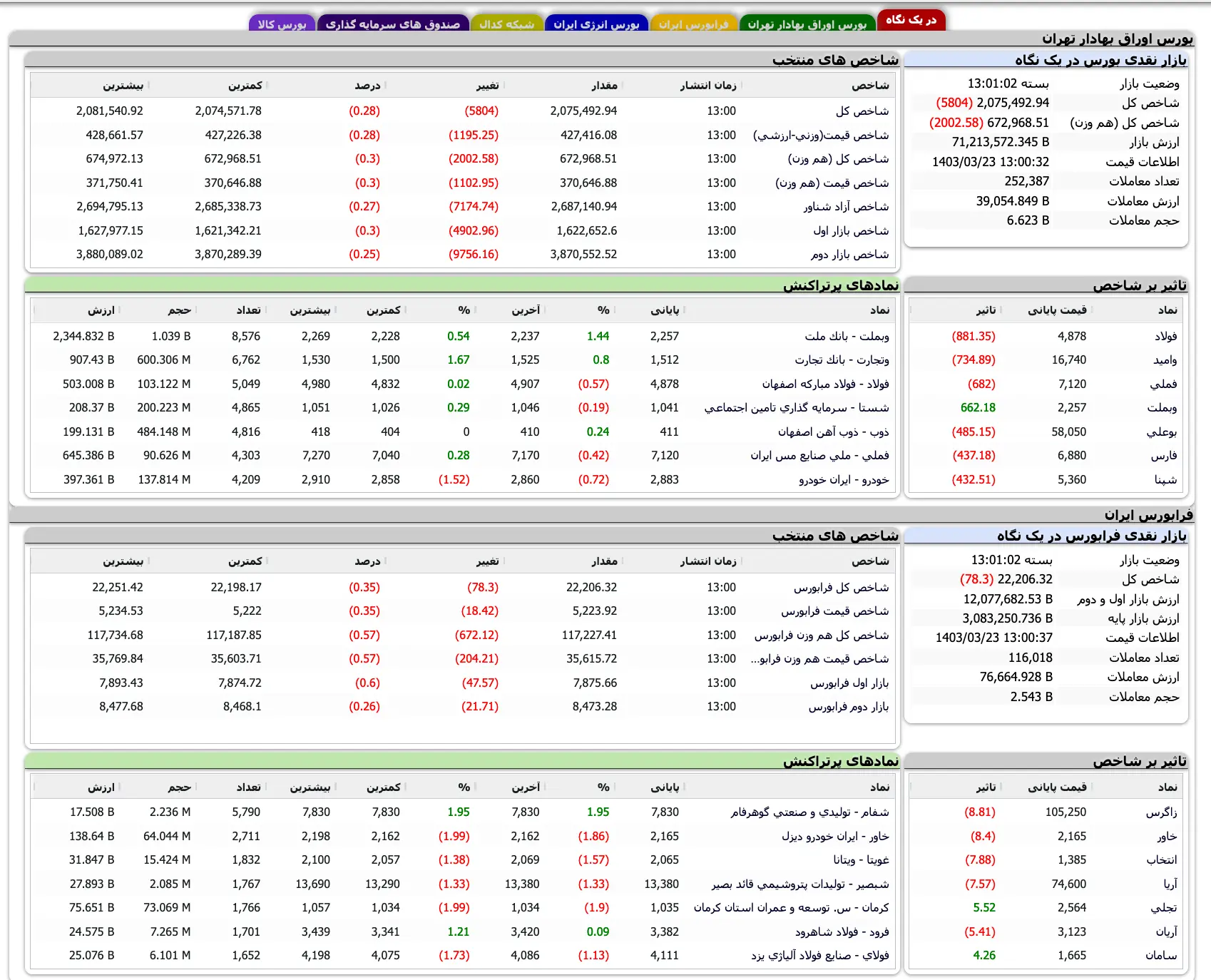 Screenshot 2024-06-12 at 13-00-58 TSETMC . مدیریت فناوری بورس تهران