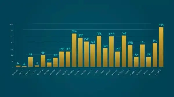 فروش ۳۱۹ کیلو شمش طلا در مرکز مبادله+ قیمت