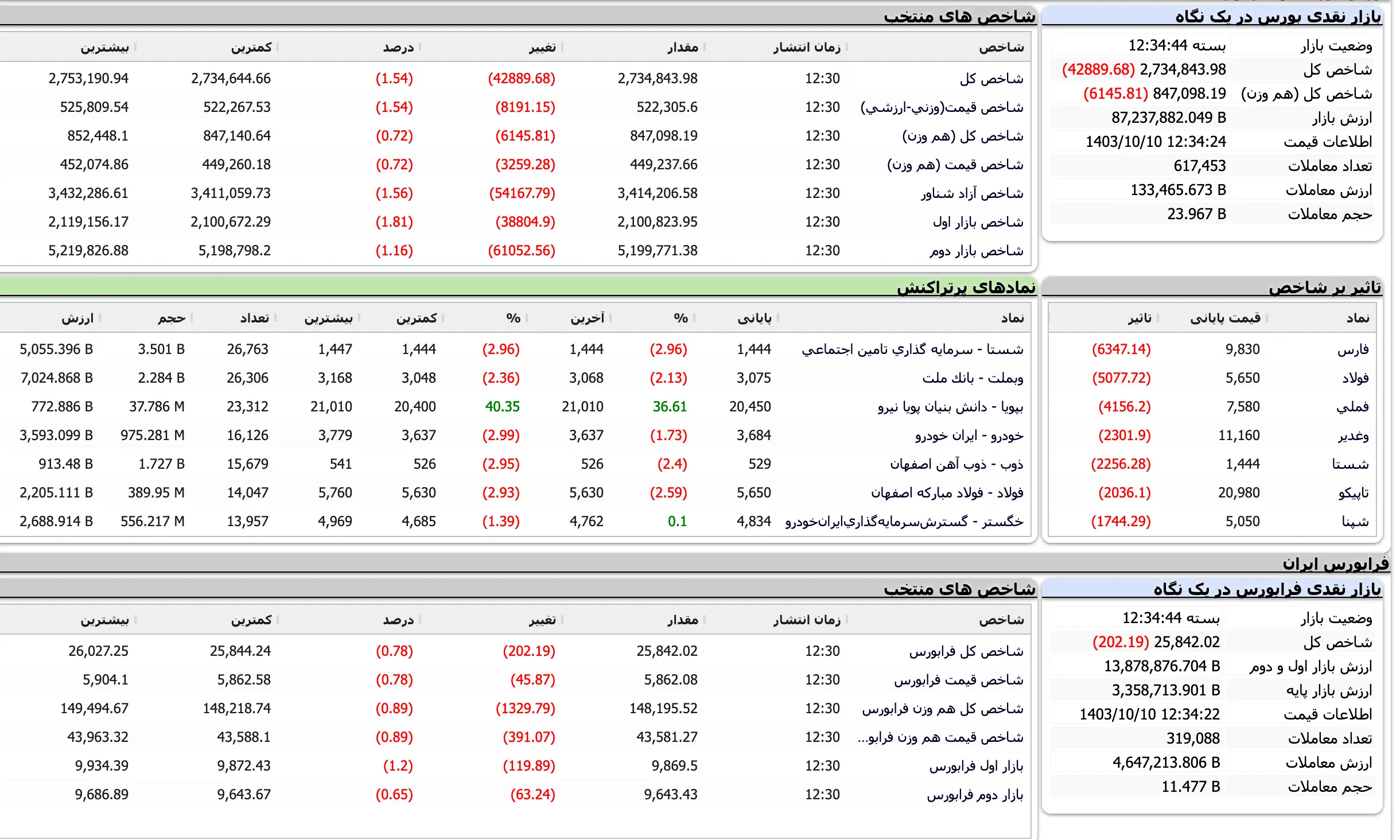 Screenshot 2024-12-30 at 12-34-44 TSETMC . مدیریت فناوری بورس تهران