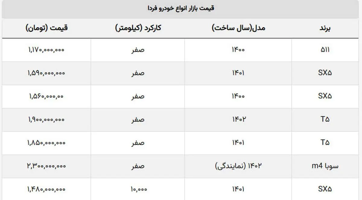 این شاسی بلند ایرانی ۵۰ میلیون ارزان شد + جدول