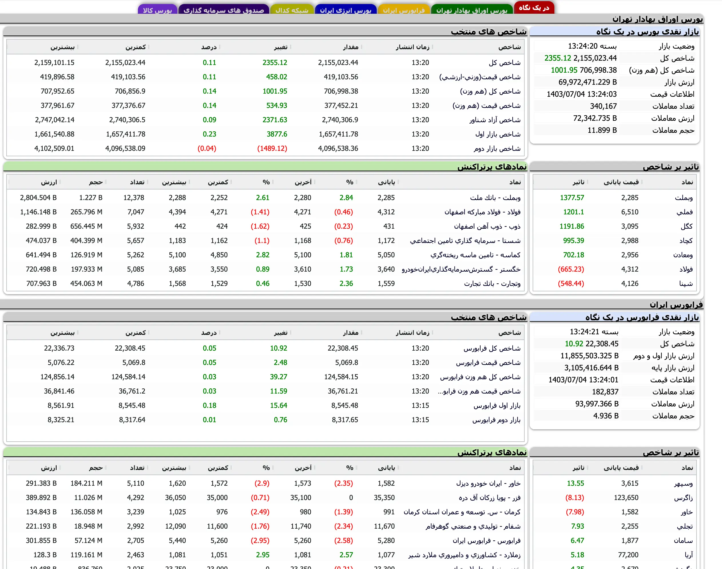 Screenshot 2024-09-25 at 13-24-21 TSETMC . مدیریت فناوری بورس تهران