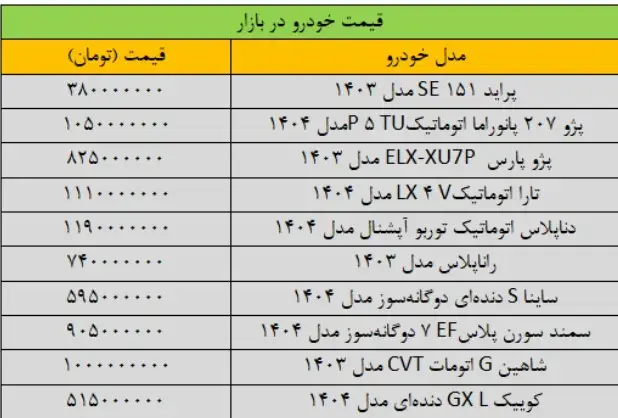 قیمت خودرو