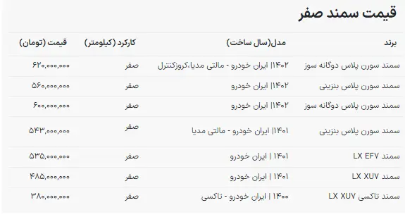 قیمت جدید کارخانه سمند ایران خودرو اعلام شد