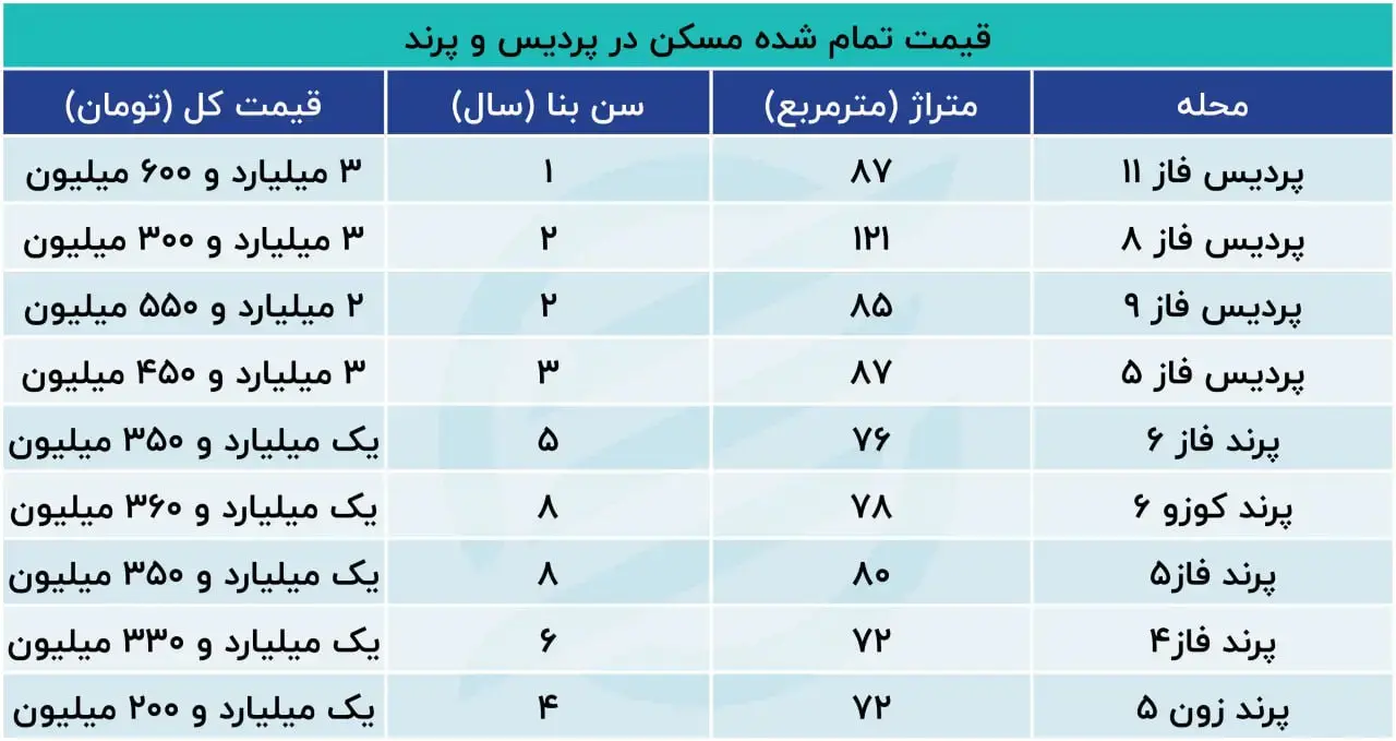 نرخ-خانه-پردیس