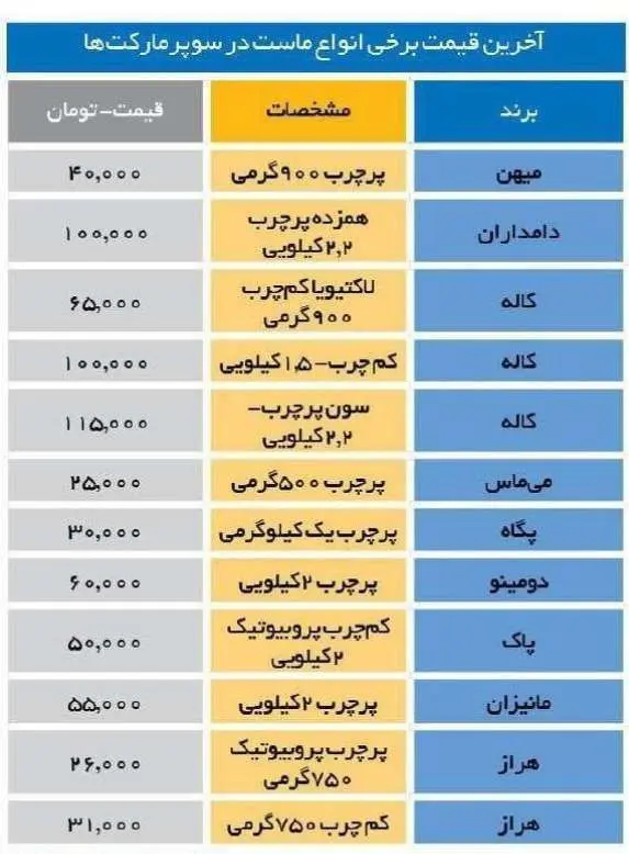 قیمت ماست