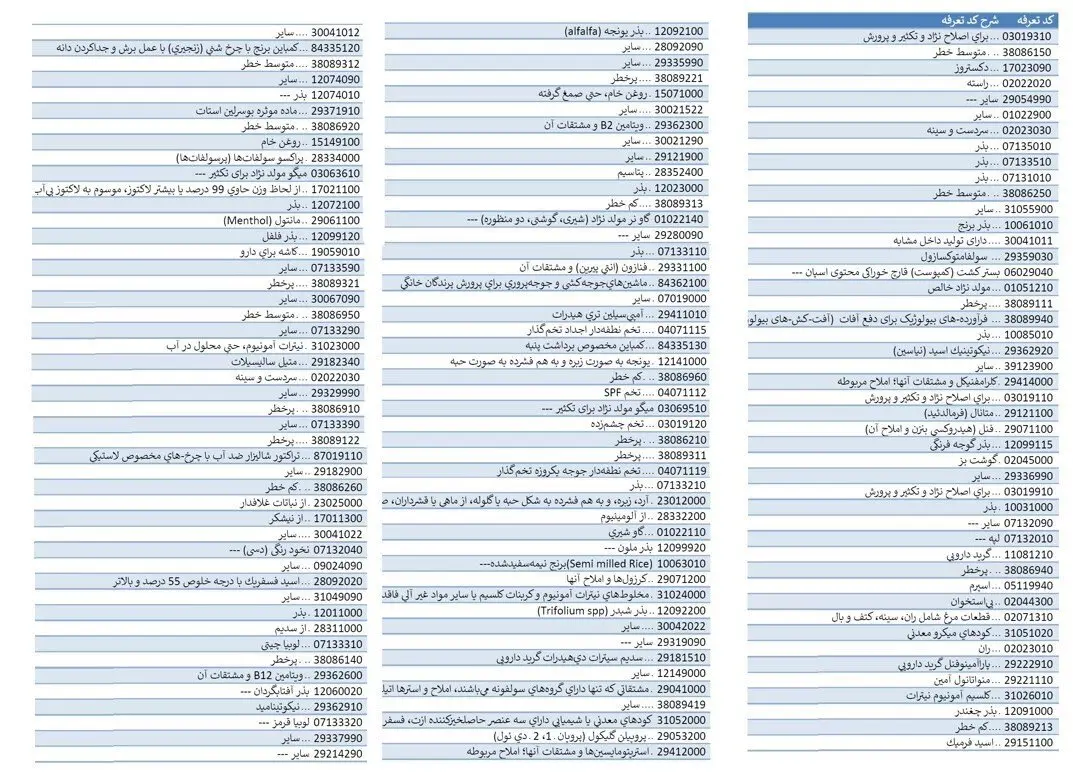 خروج ۴۸۵ قلم کالا از شمول ارز ۲۸۵۰۰ تومانی