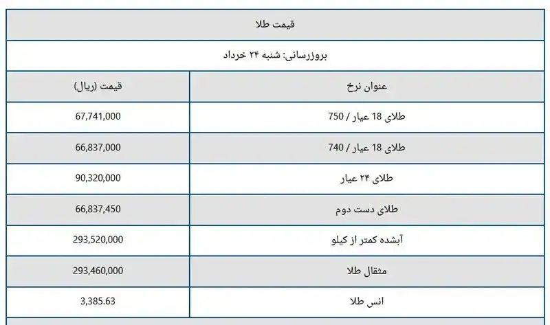 قیمت۱