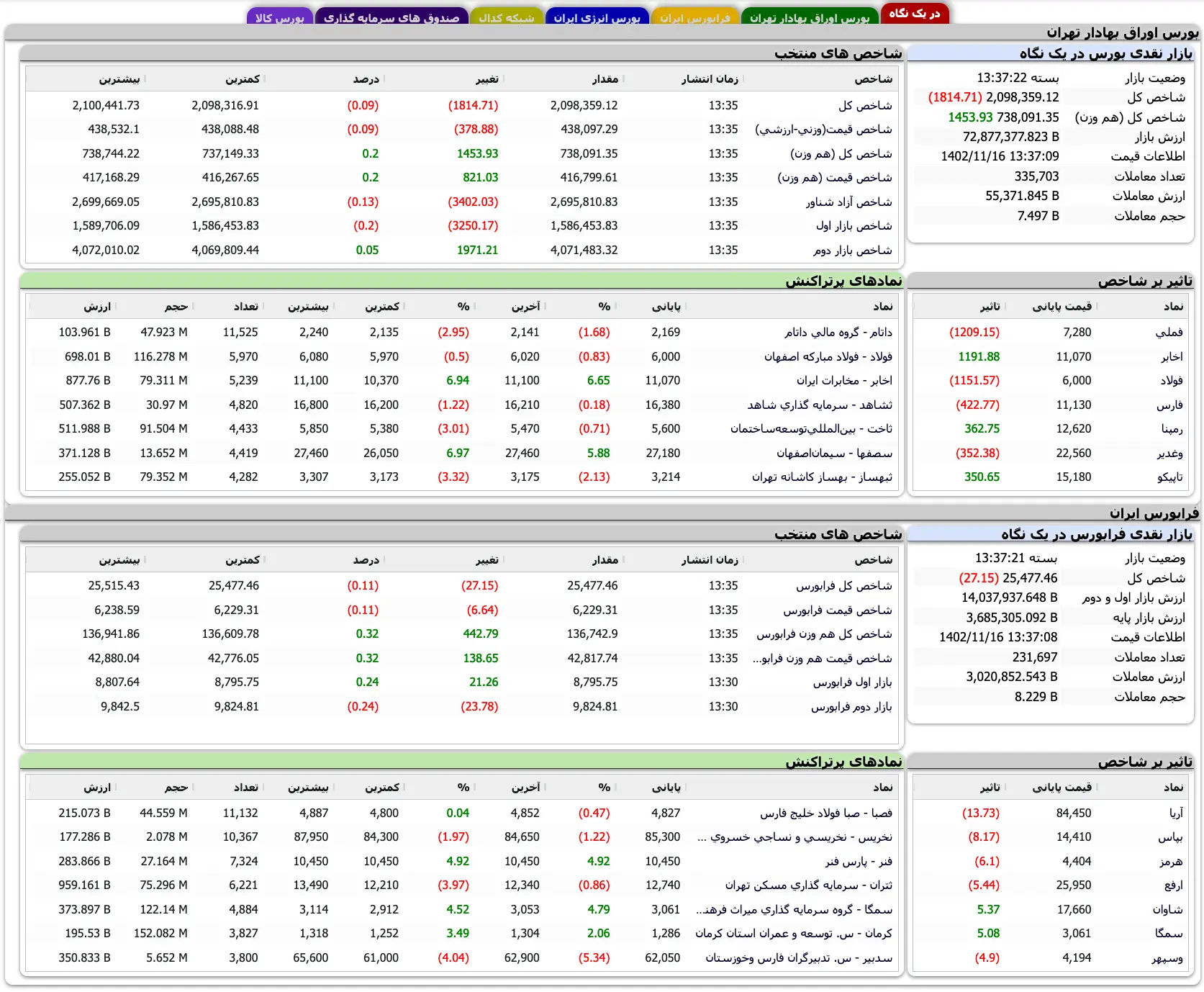 Screenshot 2024-02-05 at 13-37-18 TSETMC . مدیریت فناوری بورس تهران