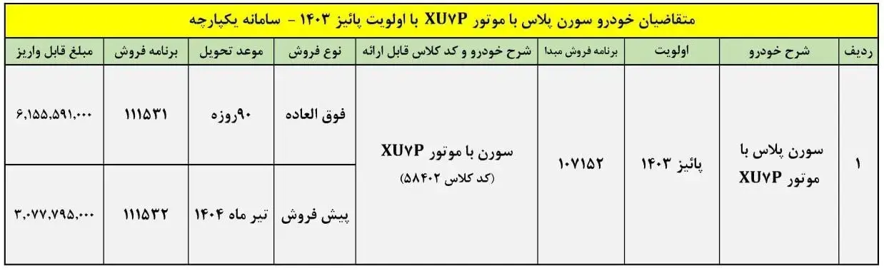 جزئیات فروش محصول ۲