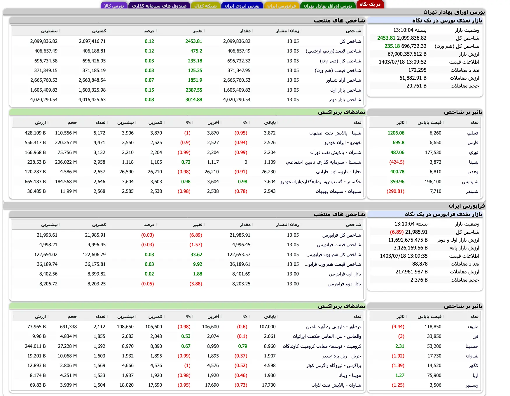 Screenshot 2024-10-09 at 13-10-05 TSETMC . مدیریت فناوری بورس تهران