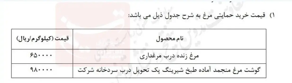 جدول نرخ گوشت مرغ