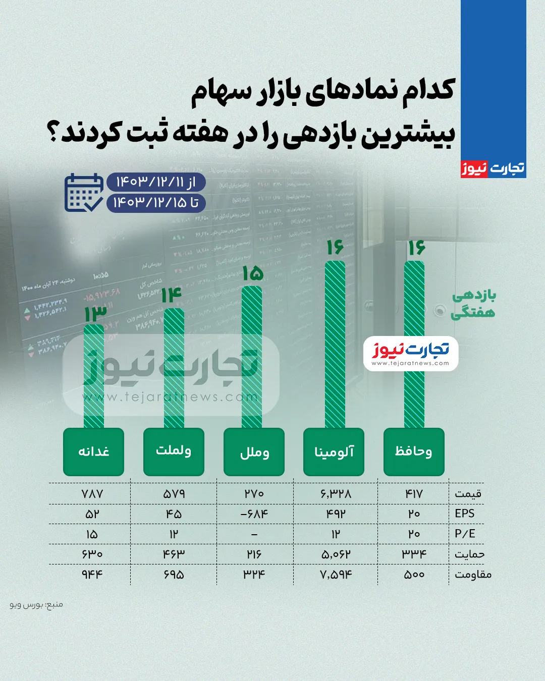 بورس زیاد 2 ak2732