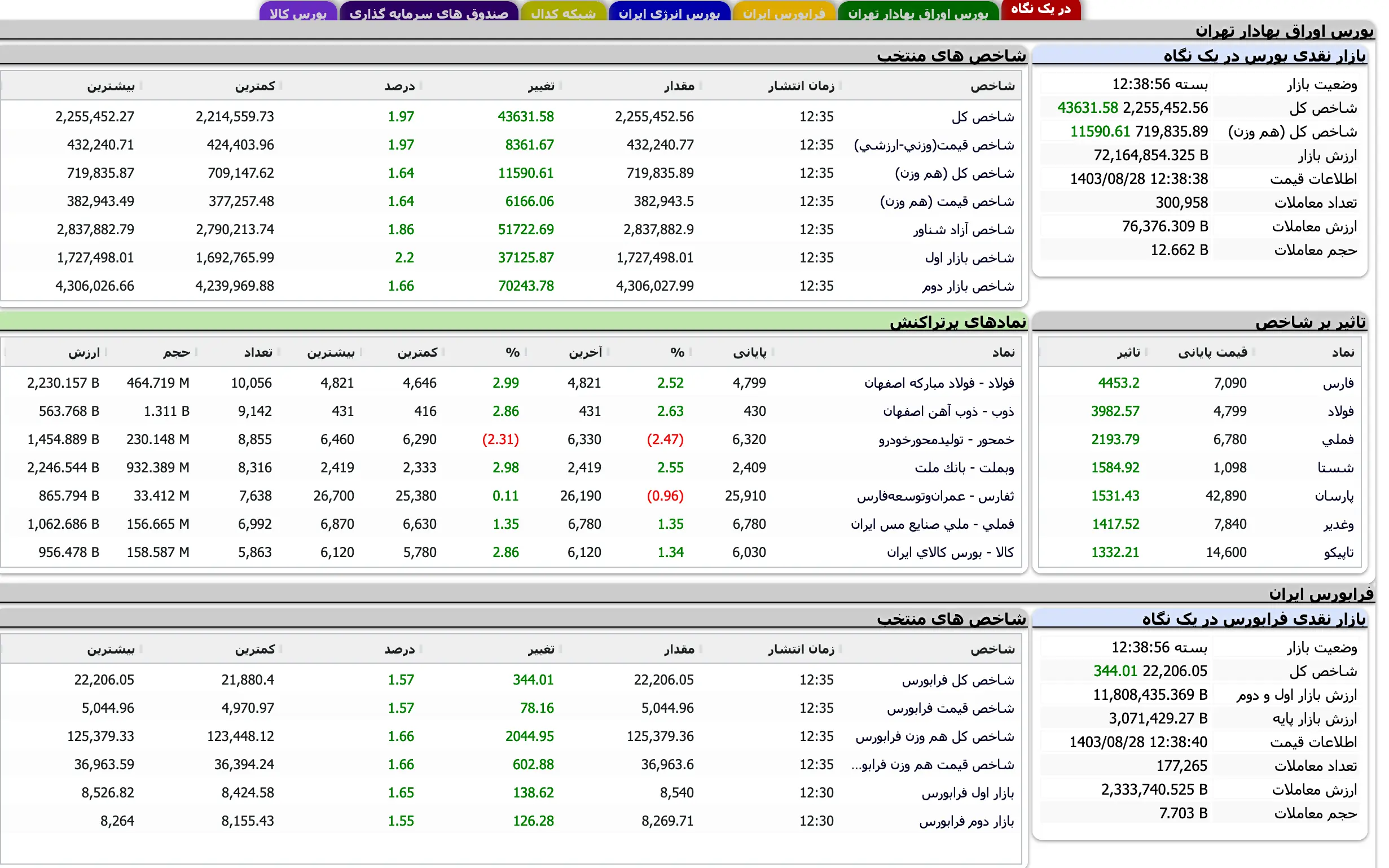 Screenshot 2024-11-18 at 12-38-57 TSETMC . مدیریت فناوری بورس تهران