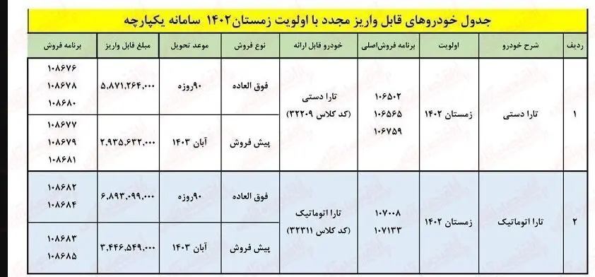 آغاز ثبت نام ایران خودرو ویژه عید قربان ۱۴۰۳ / فروش تارا، پژو ۲۰۷، سورن و پژو پارس با تحویل ۹۰ روزه + لینک