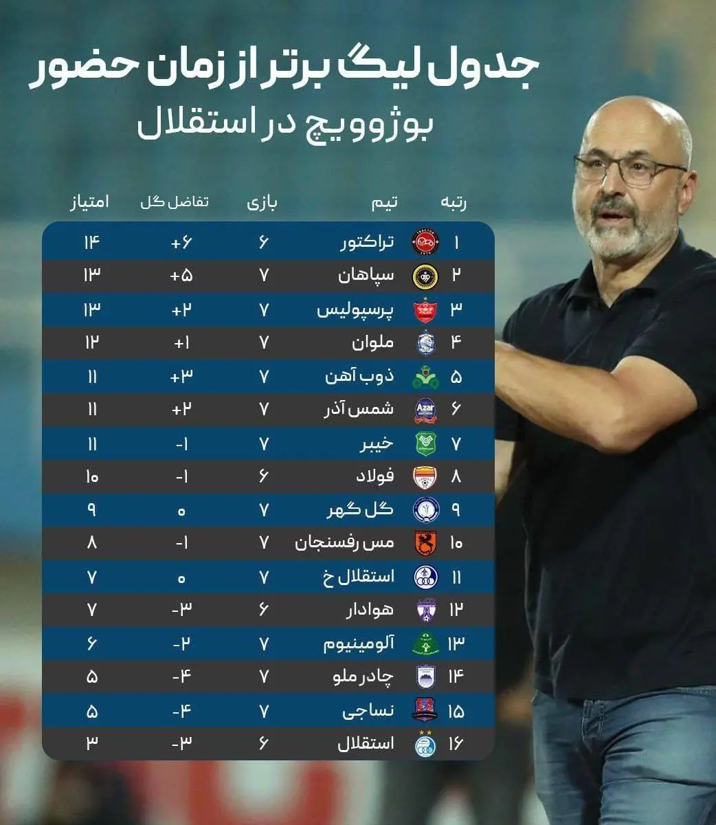 بوژوویچ