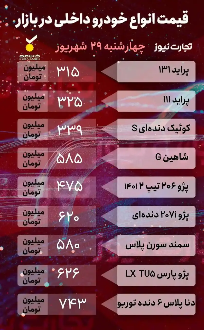 آخرین قیمت‌ها در بازار خودروهای داخلی و مونتاژی | کدام خودروها ارزان شدند؟ |جدول قیمت ها