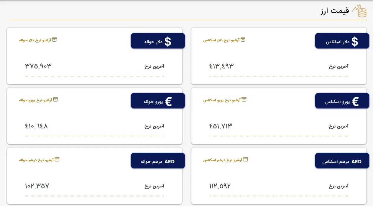 قیمت دلار و قیمت یورو