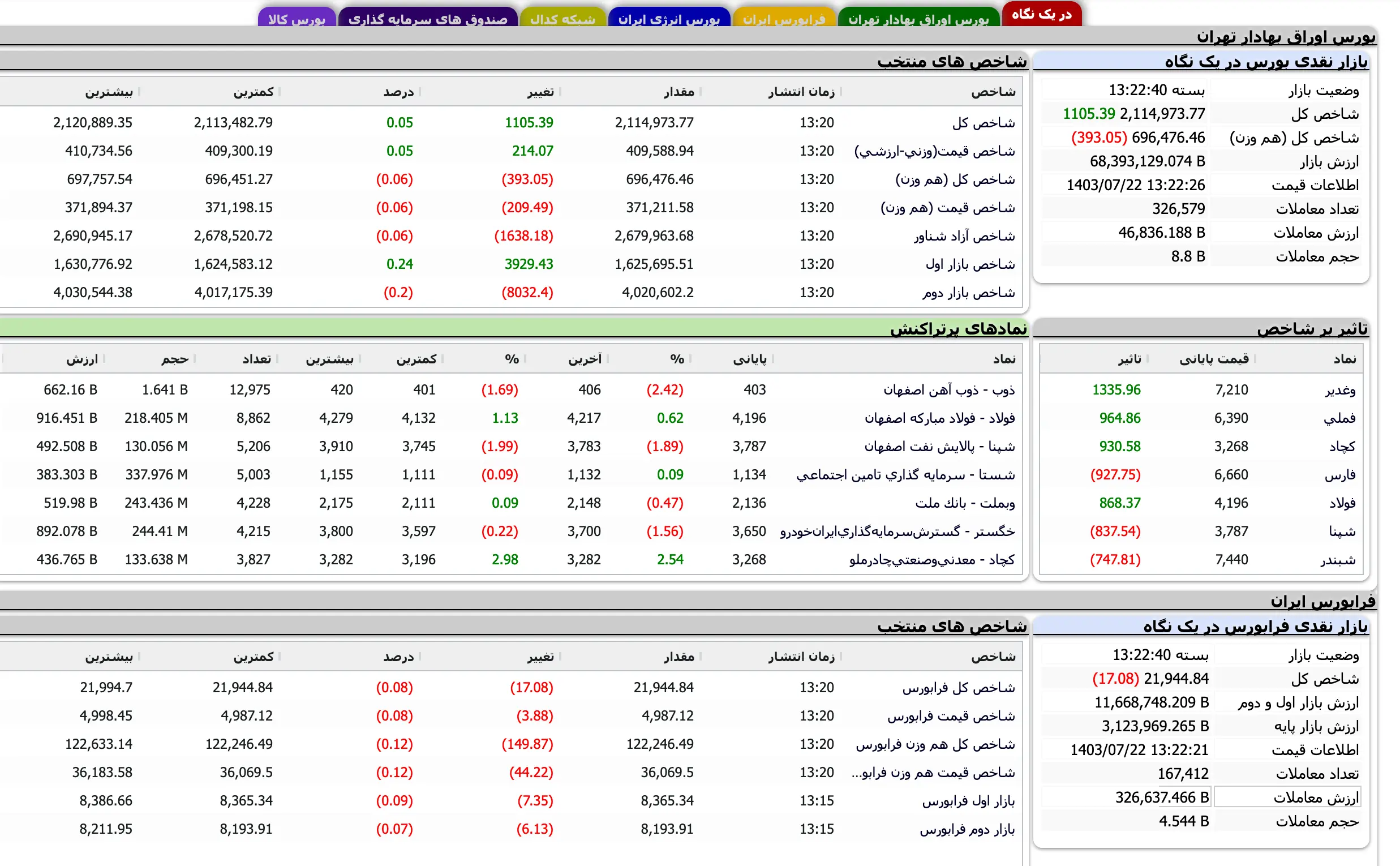 Screenshot 2024-10-13 at 13-22-40 TSETMC . مدیریت فناوری بورس تهران