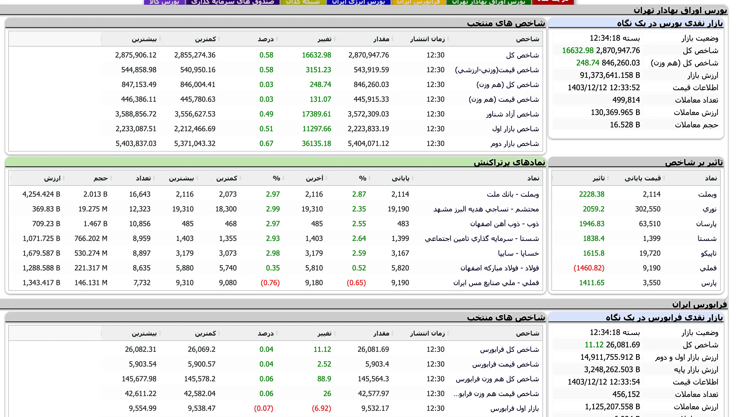 Screenshot 2025-03-02 at 12-34-19 TSETMC . مدیریت فناوری بورس تهران